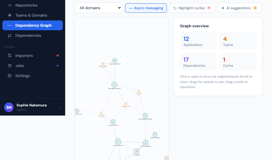 Explorateur de graphe Archplorer — topologie des applications et de leurs dépendances